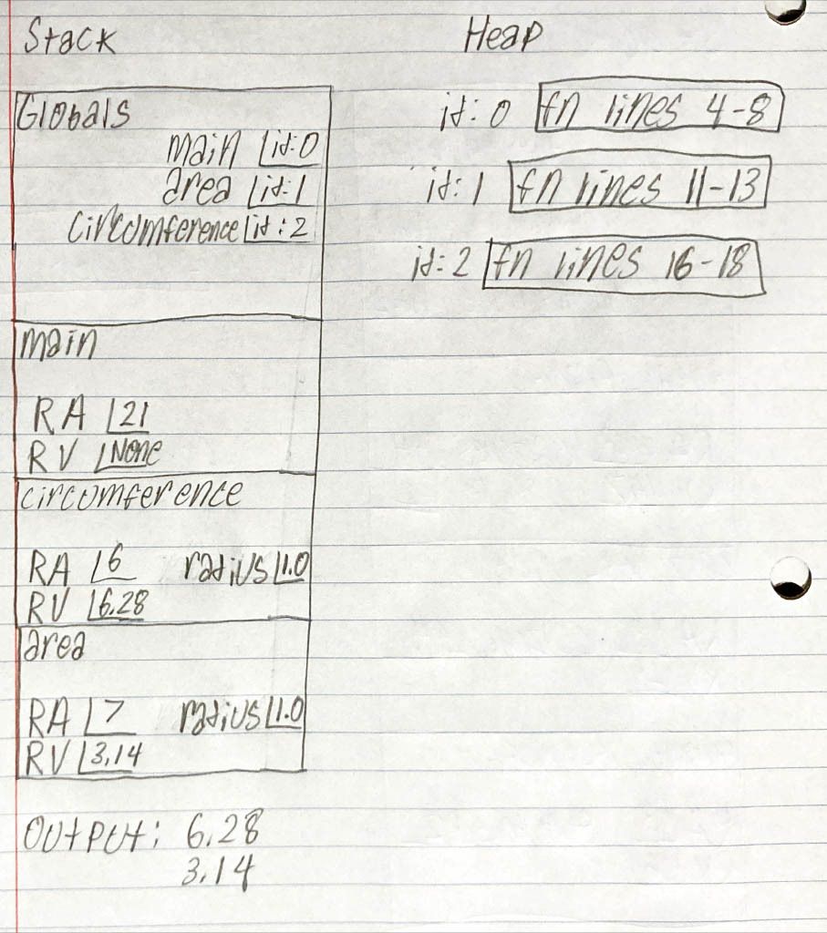 Memory diagram of circumference and area