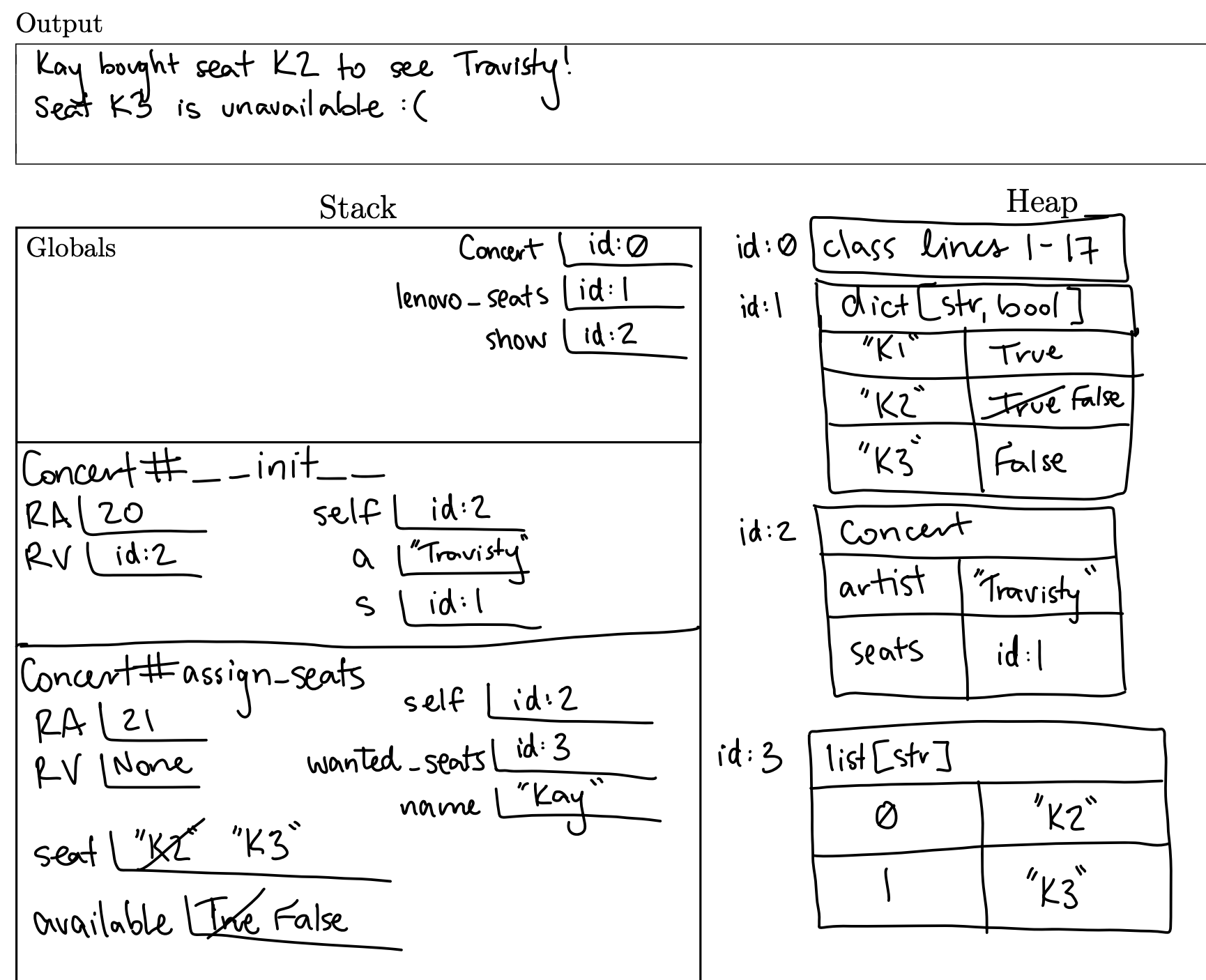 Memory diagram of code listing with Concert classes.