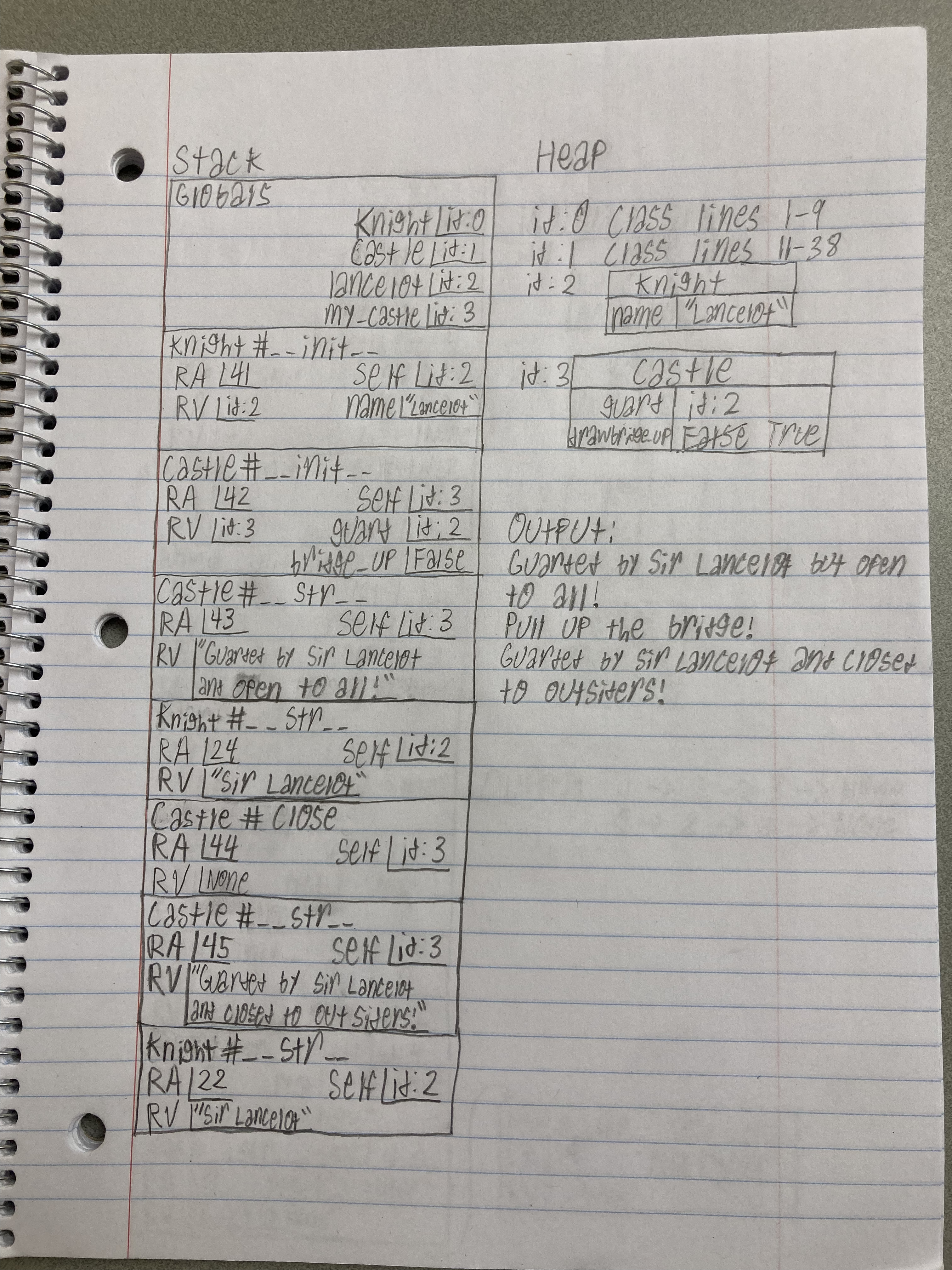 Memory diagram of code listing with Guard and Castle classes.