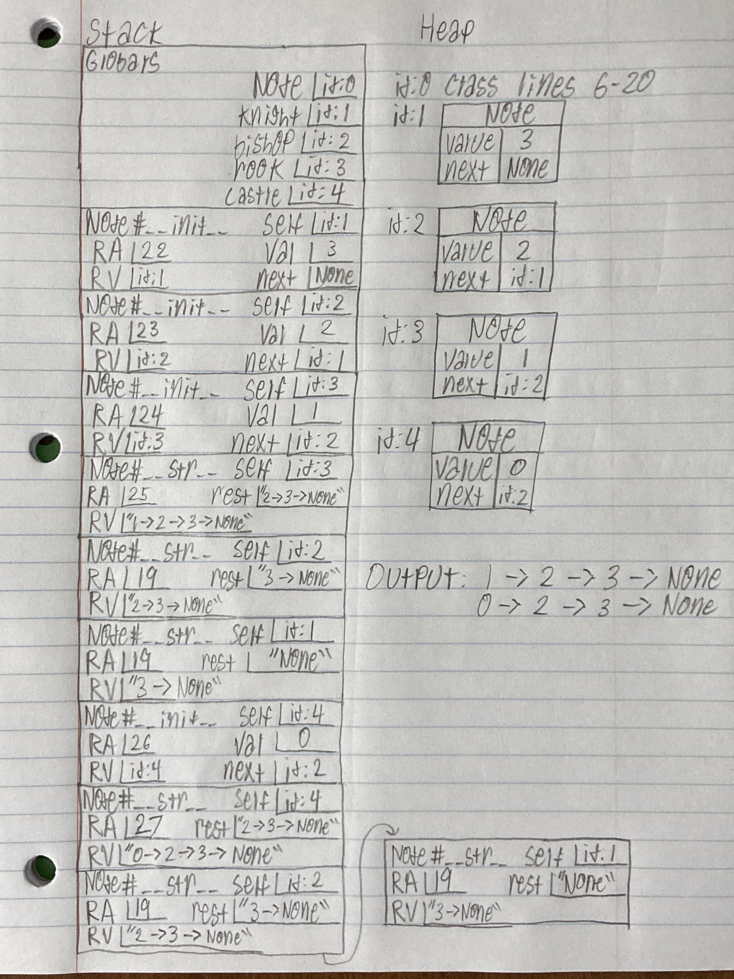 Memory diagram of code listing of linked list.